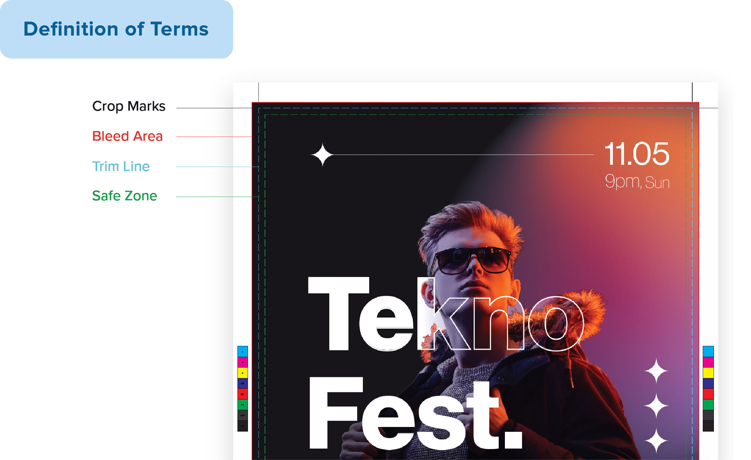 bleed, crop marks, trim line, and safe zone illustration